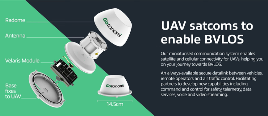 UAV 위성 통신 네트워크 구성도